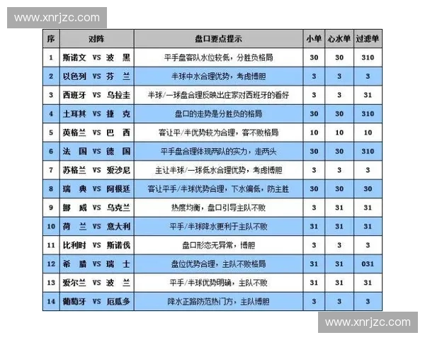 世界杯让球盘解析与投注策略深度剖析 世界杯让球盘解析与投注策略深度剖析
